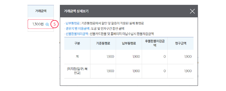 하이패스 사용내역 조회, 미납요금 조회, 납부 방법