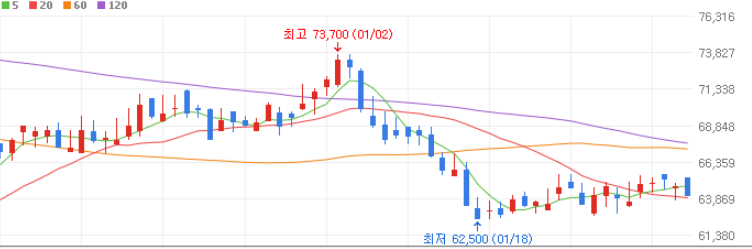 바이오 관련주 대장주 10종목