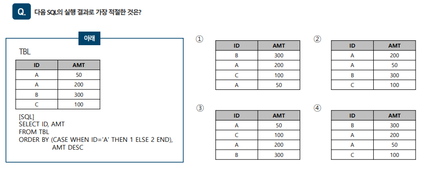 SQLD 자격검정 실전문제 풀이 (Question&amp;Answer)-23