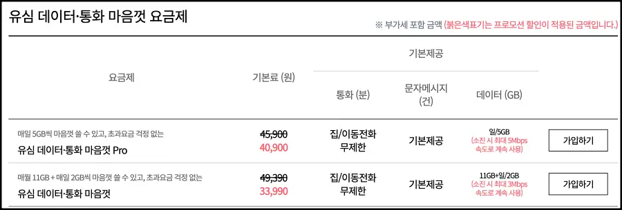 유심 데이터-통화 마음껏 요금제-데이터-기준