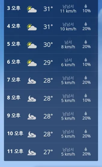 날씨 주간예보 전국 서울 4월 5월_11