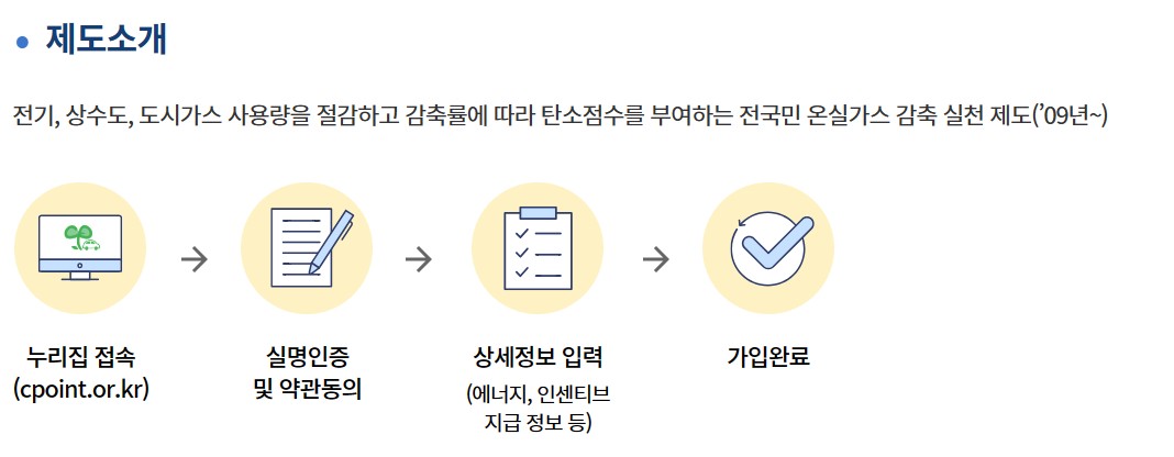 탄소중립실천포인트제도소개