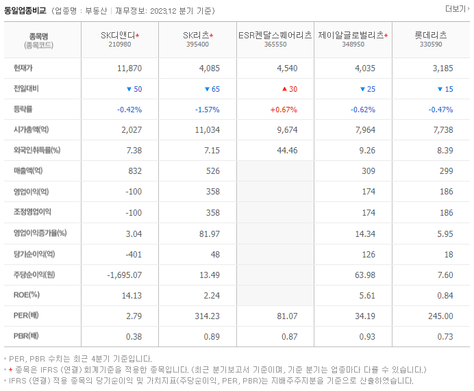 SK디앤디_동종업비교자료