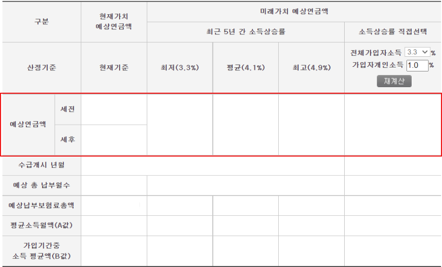 국민연금 예상수령액 조회 결과 화면