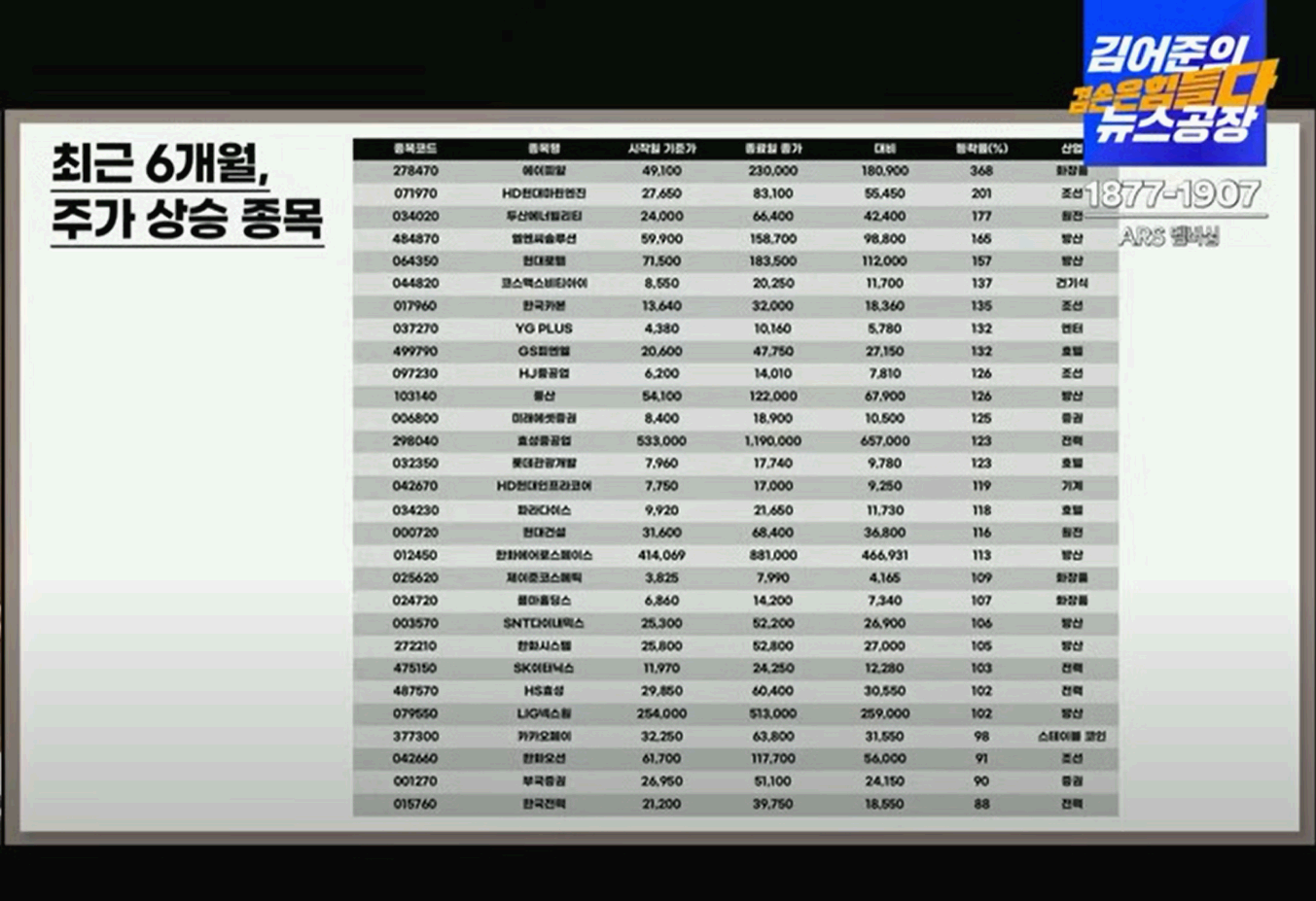 주식 초보자를 위한 주식 아가방 4강 - 초보일수록 집중투자를! 투자원칙 대공개!
