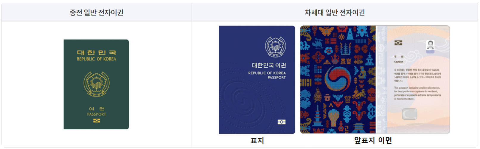차세대 일반 전자여권 이미지
