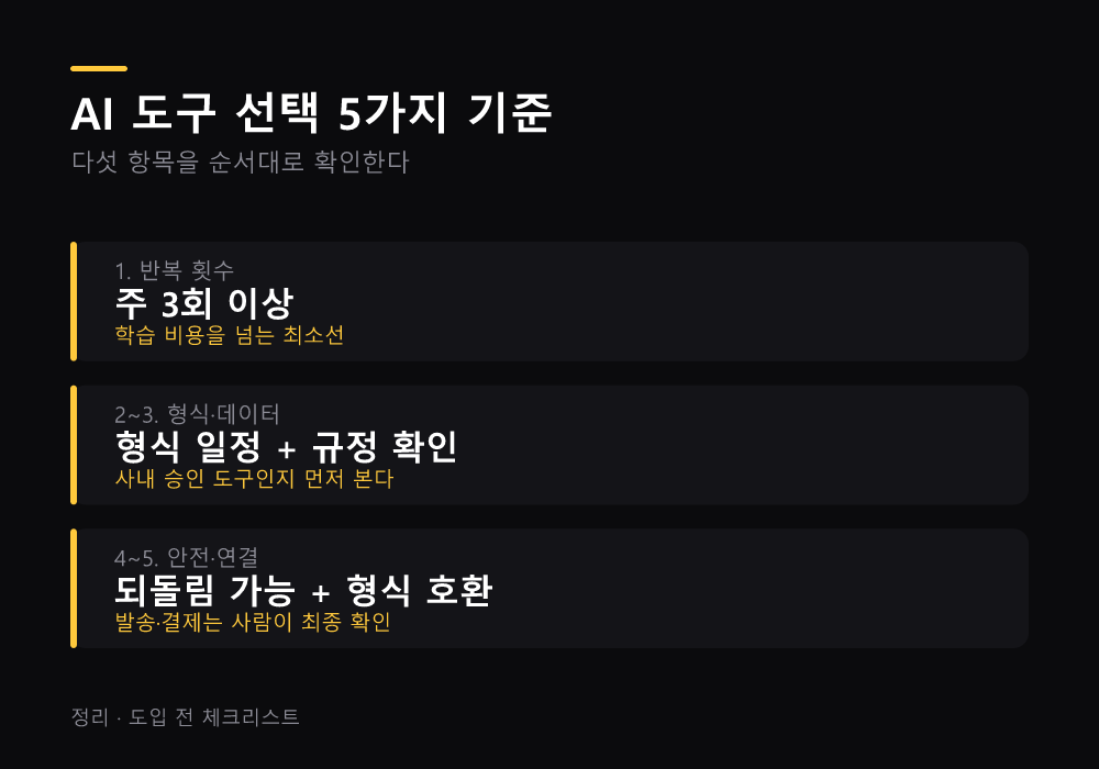 AI 도구 선택 5가지 기준 요약