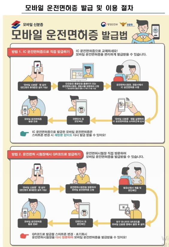 모바일 운전면허 IC운전면허증&#44; QR코드 발급하는 방법 설명