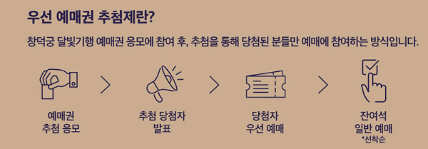 우선예매권 추첨제