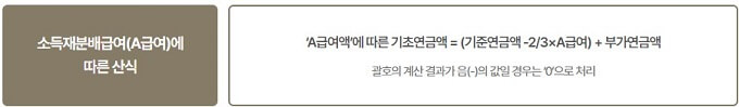 기초연금액_산정방식1