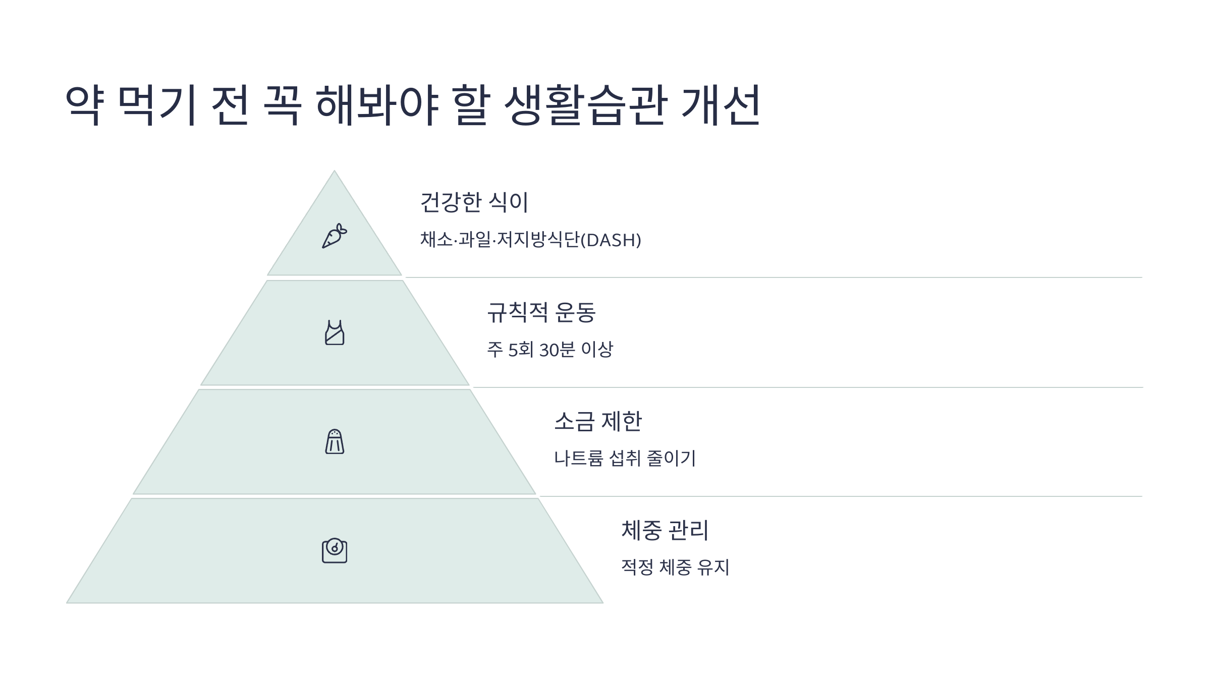 약 먹기 전 꼭 해봐야 할 생활습관 개선