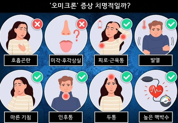 오미크론 증상