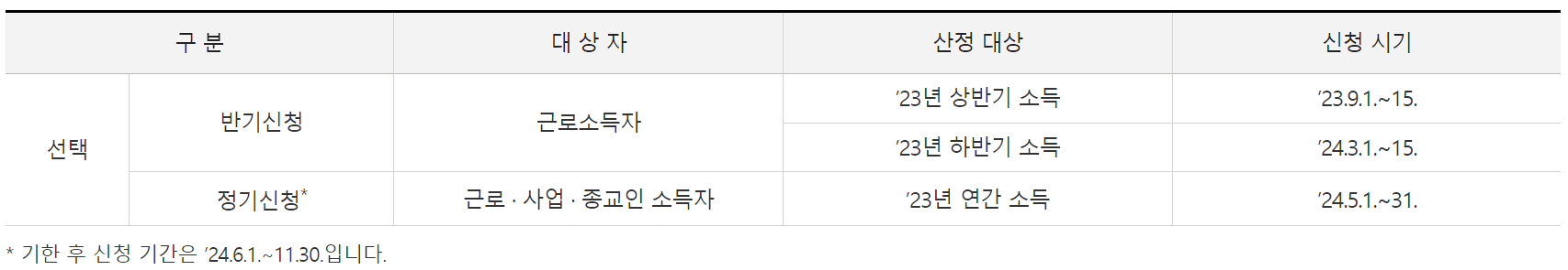 출처 : 국세청 / 자녀장려금
