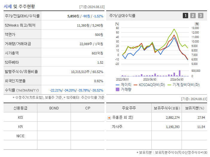 제이티_기업개요