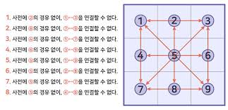 스마트폰 패턴 해제하기