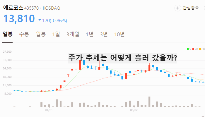 K푸드 관련주 대장주 테마주 주식 TOP7