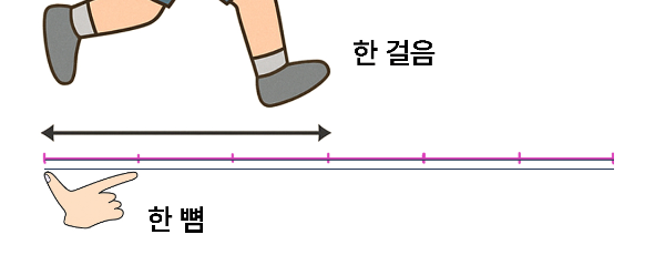 길이 어림하기: 한 뼘, 한 걸음