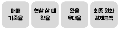엔화-환전-국민은행-환율-우대-KB스타뱅킹-우대율-신청-방법