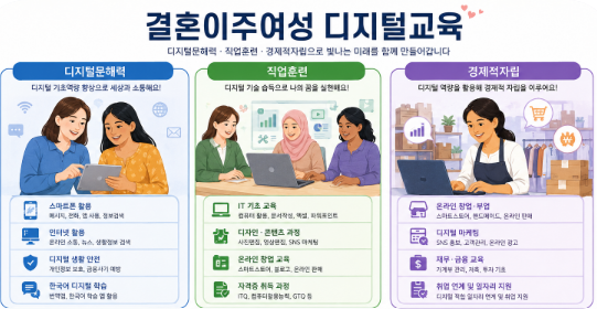 결혼이주여성 을 위해 디지털교육하는 모습