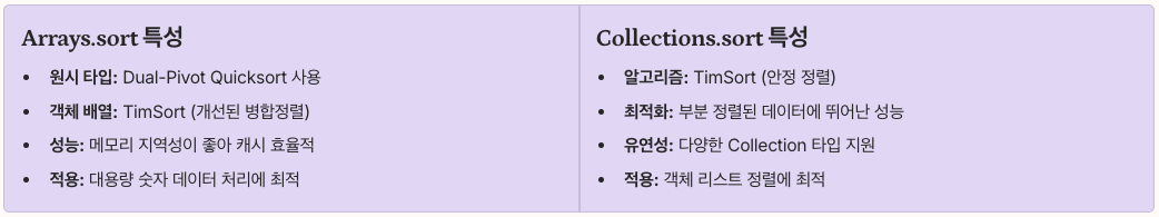 Arrays.sort vs Collections.sort 성능 비교 정리 이미지