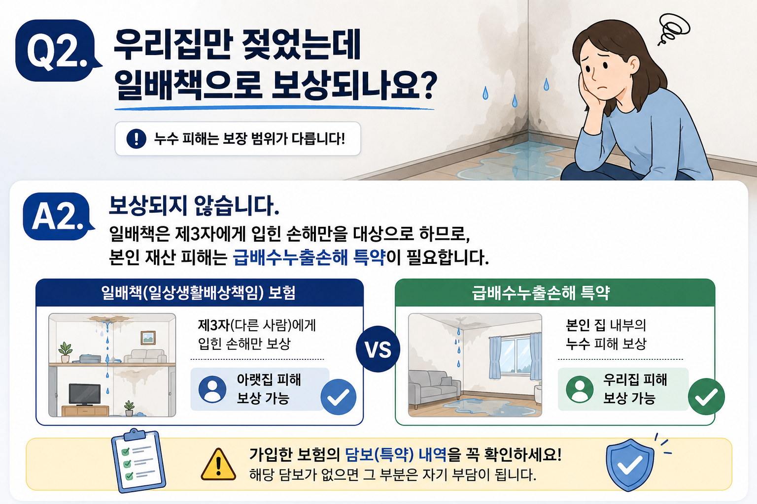 Q2. 우리집만 젖었는데 일배책으로 보상되나요?