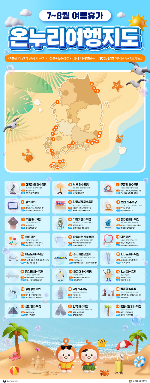 온누리상품권으로 최대 2만 원 환급! 국산 농축산물 40% 할인 대축제