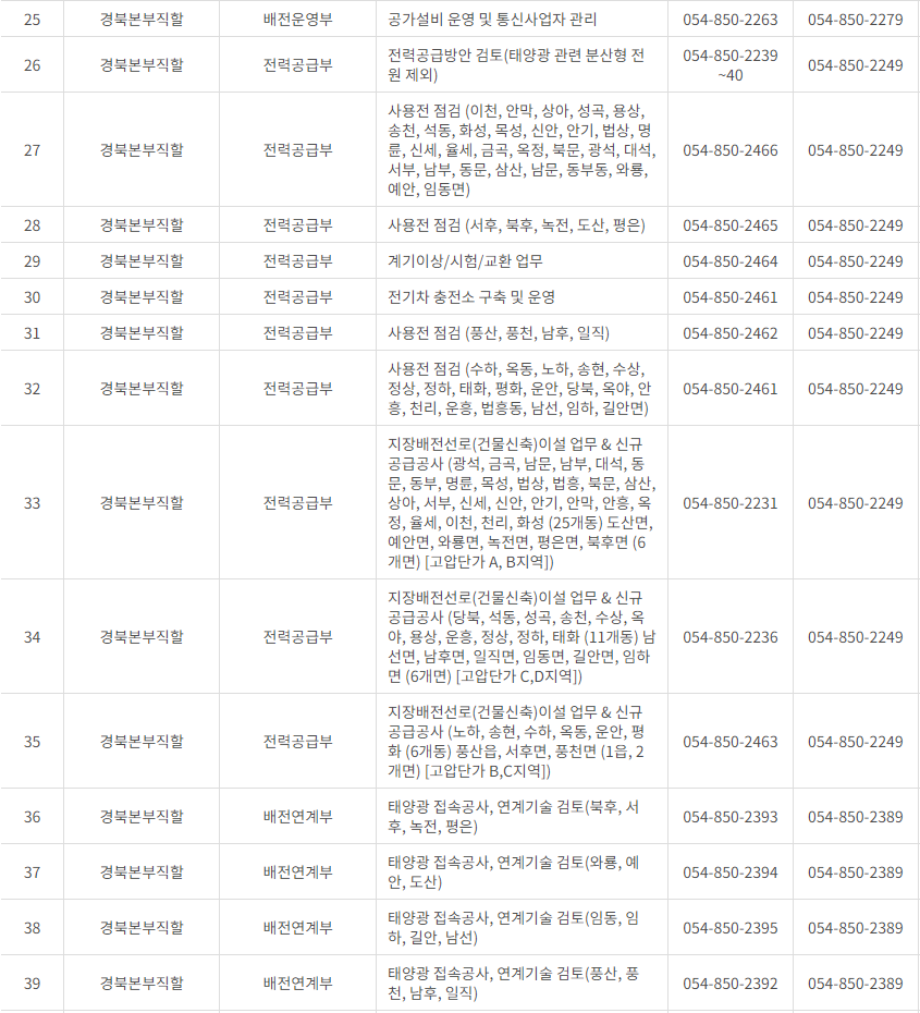 한국전력공사 경북 사업소 고객센터 전화번호 (한전 콜센터 연락처)