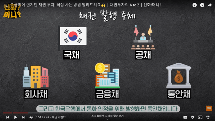 채권