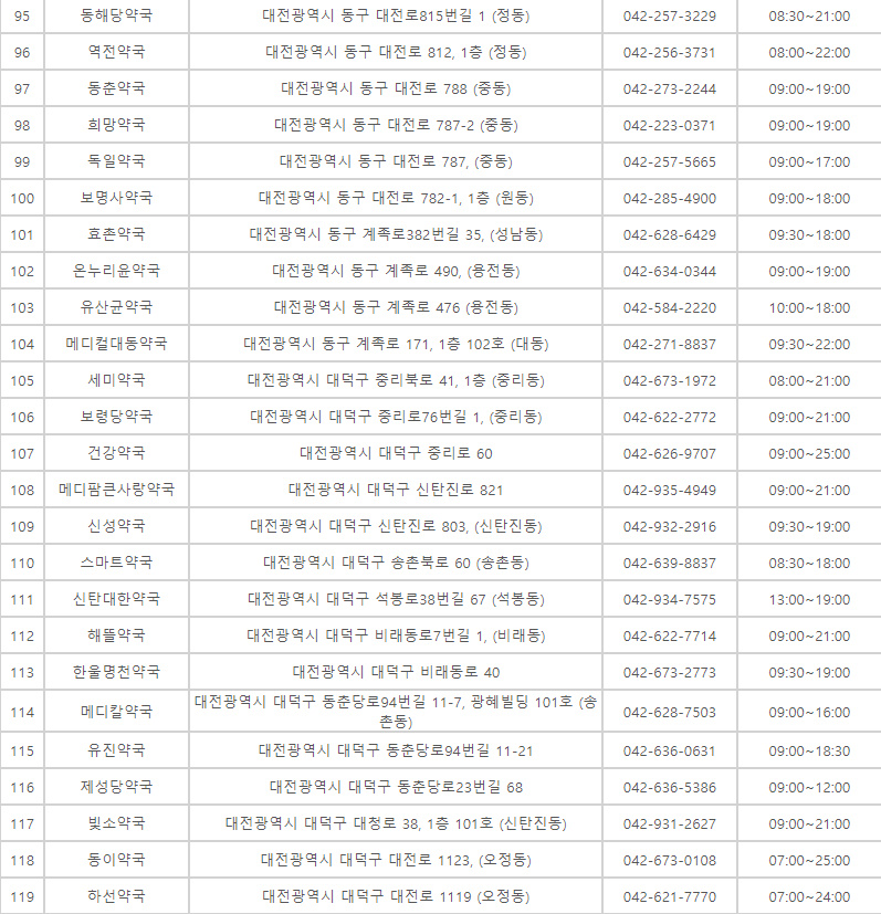 대전 추석 명절 연휴 문여는 병원 약국 응급실