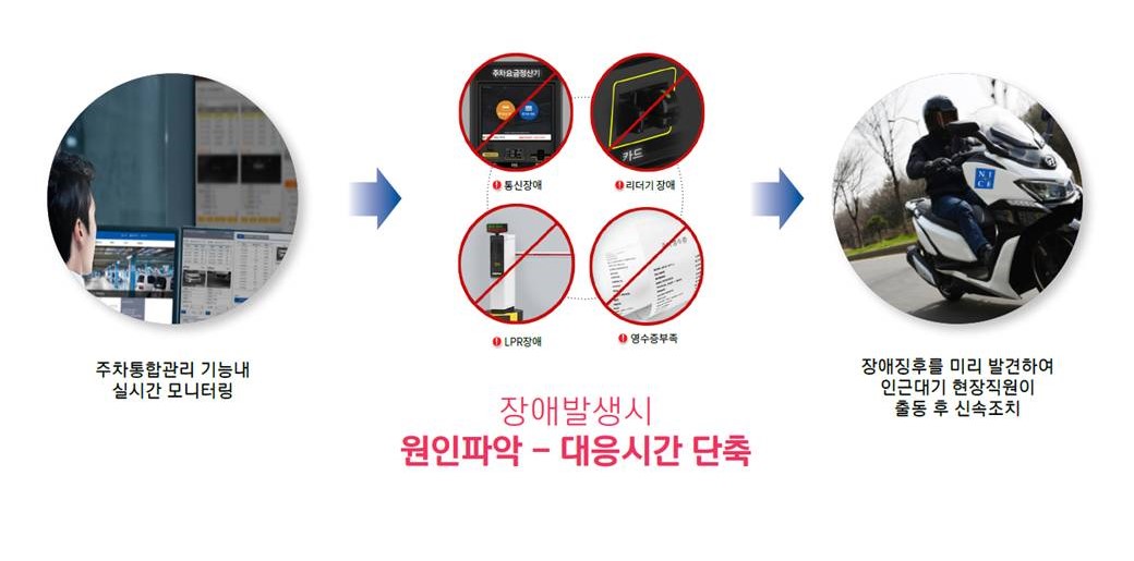 장애-대응을-철저하게-합니다.