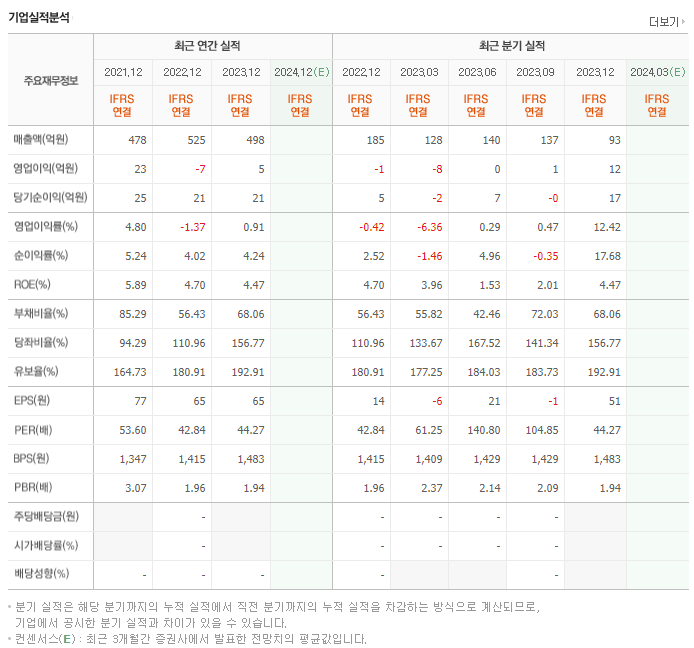 모바일어플라이언스_실적