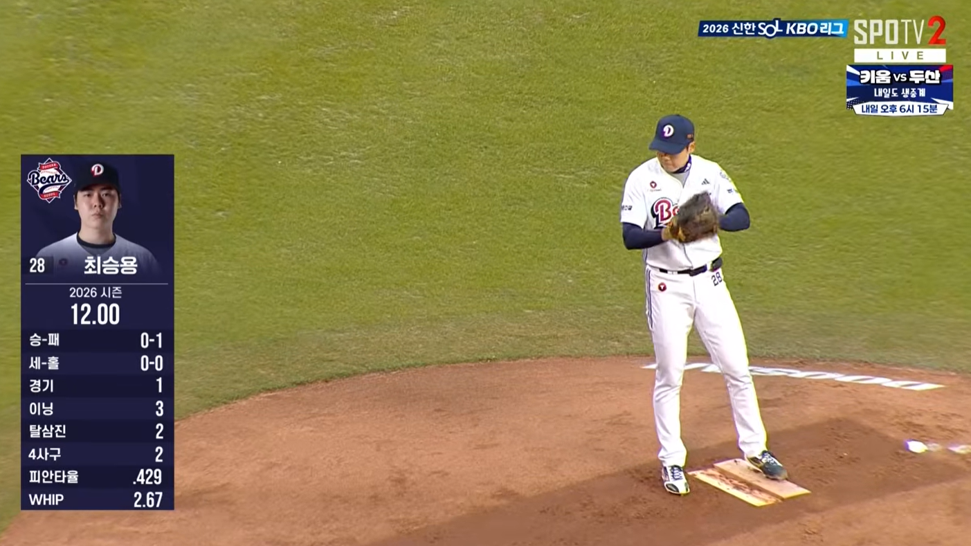 두산베어스 선발투수 최승용 이미지