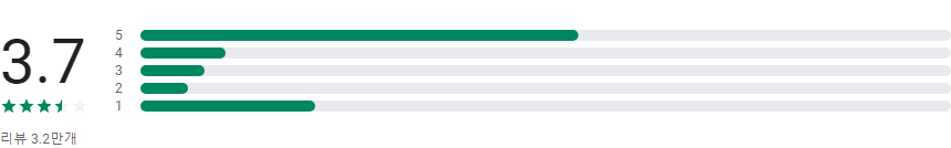 SBS 고릴라, SBS 고릴라 어플, SBS 라디오, 24시간 음악전문 채널