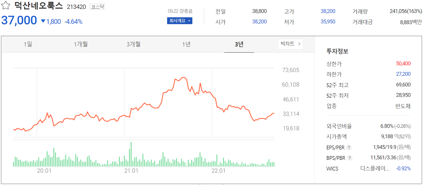 덕산네오룩스 - 주가 정보 (2022.09.22)