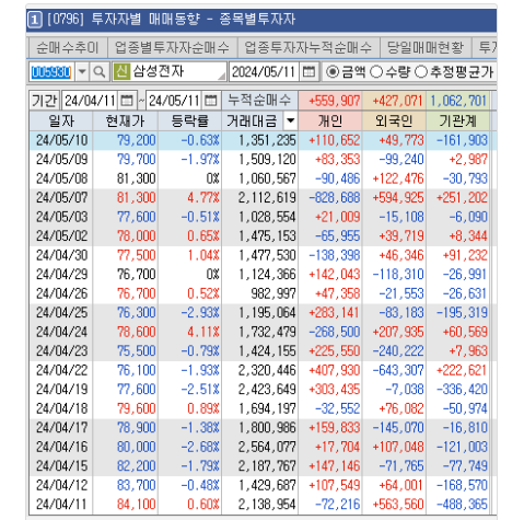 주식 수급