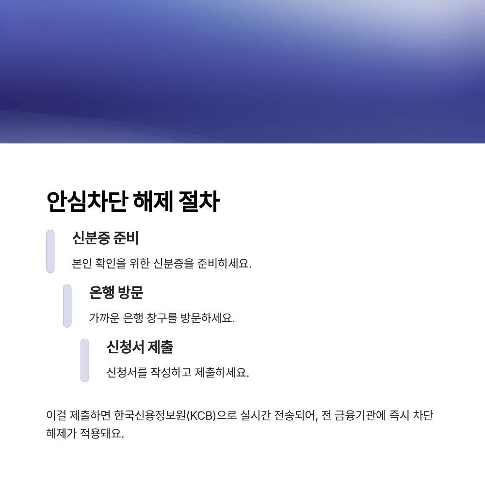 여신거래 안심차단 서비스 해제 방법 꼭 알아야 할 주의사항