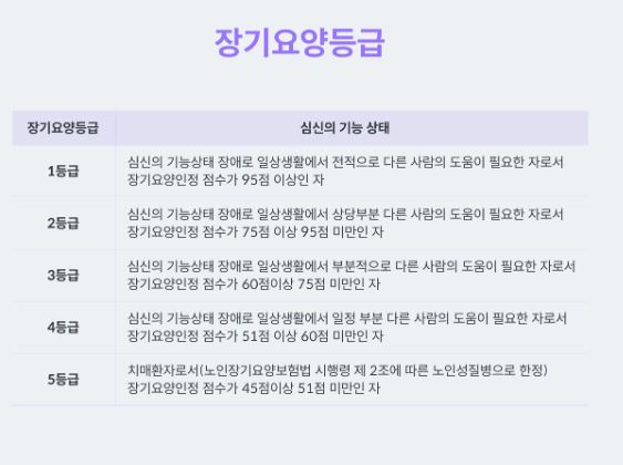간병인-보험-가입시-요양등급