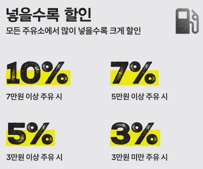 '전월 실적별 3~10% 주유 할인' 안내 문구