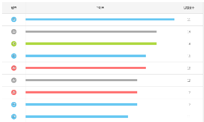 로또 1058회 행운숫자