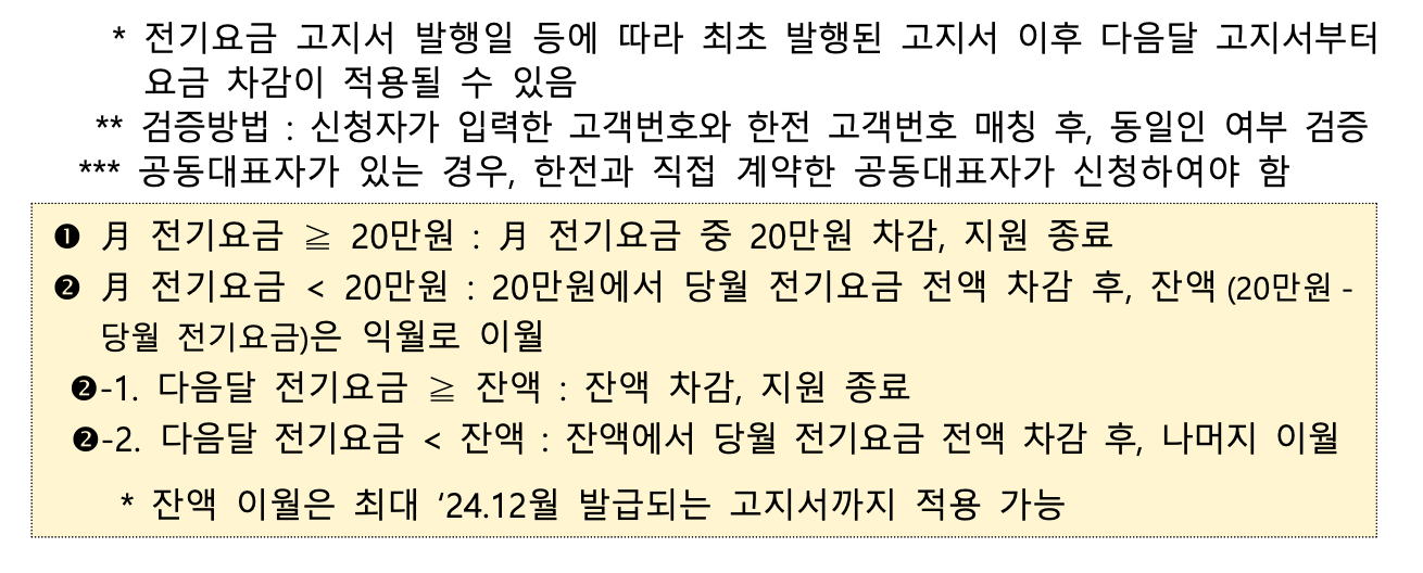 소상공인 전기 요금 특별 지원 지원대상, 신청방법, 최대 20만원 받는 방법