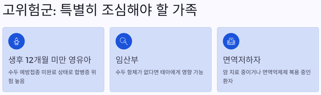 고위험군