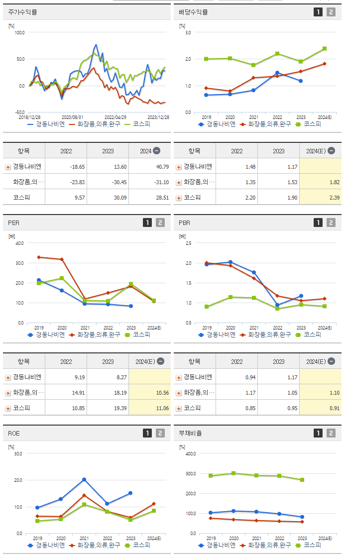 경동나비엔_섹터분석
