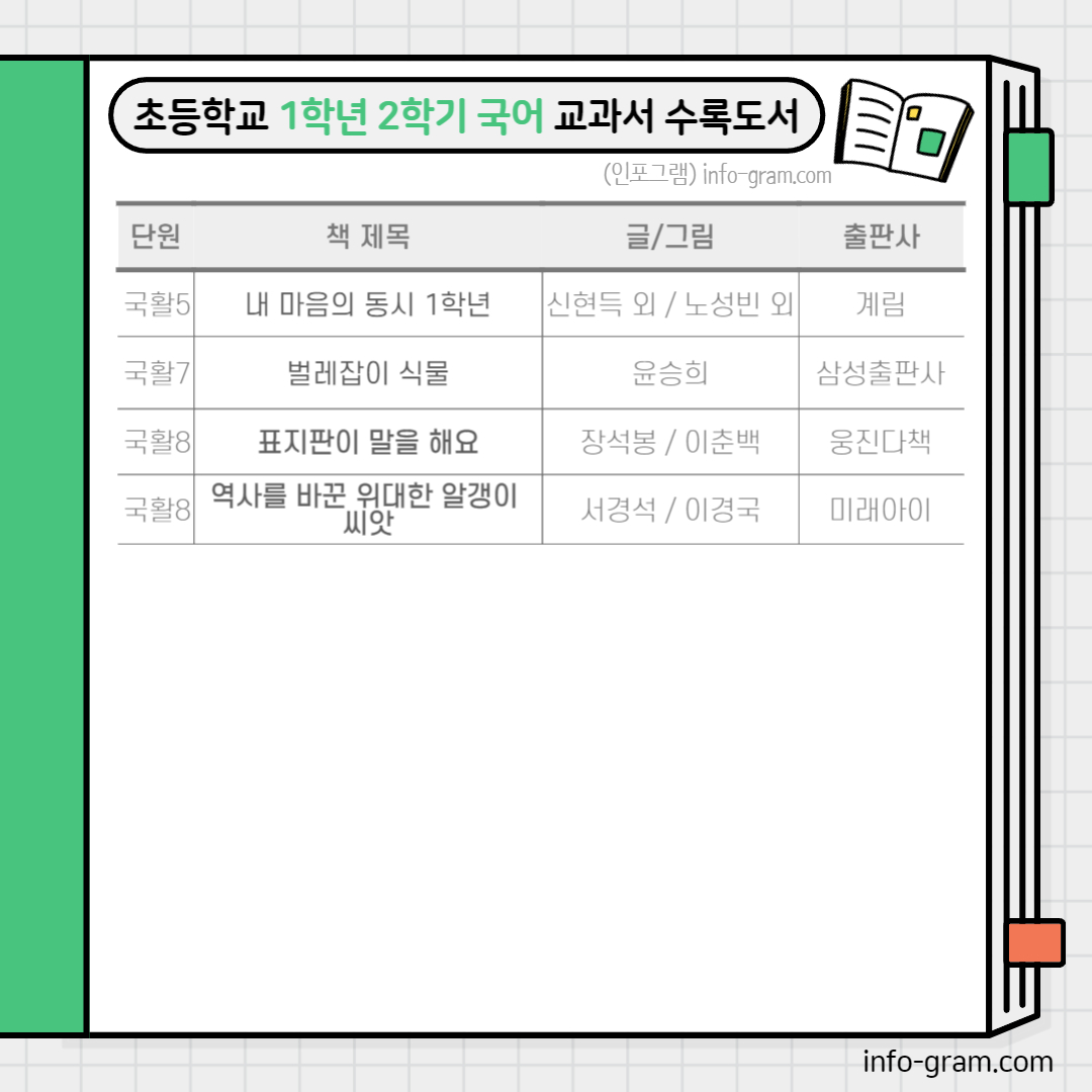 초등학교 1학년 교과서 수록도서