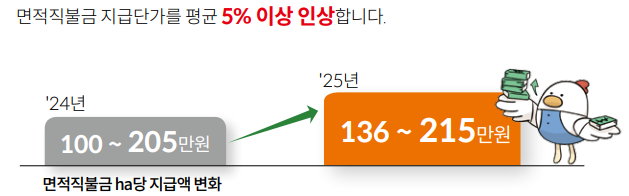 지급 단가 상승