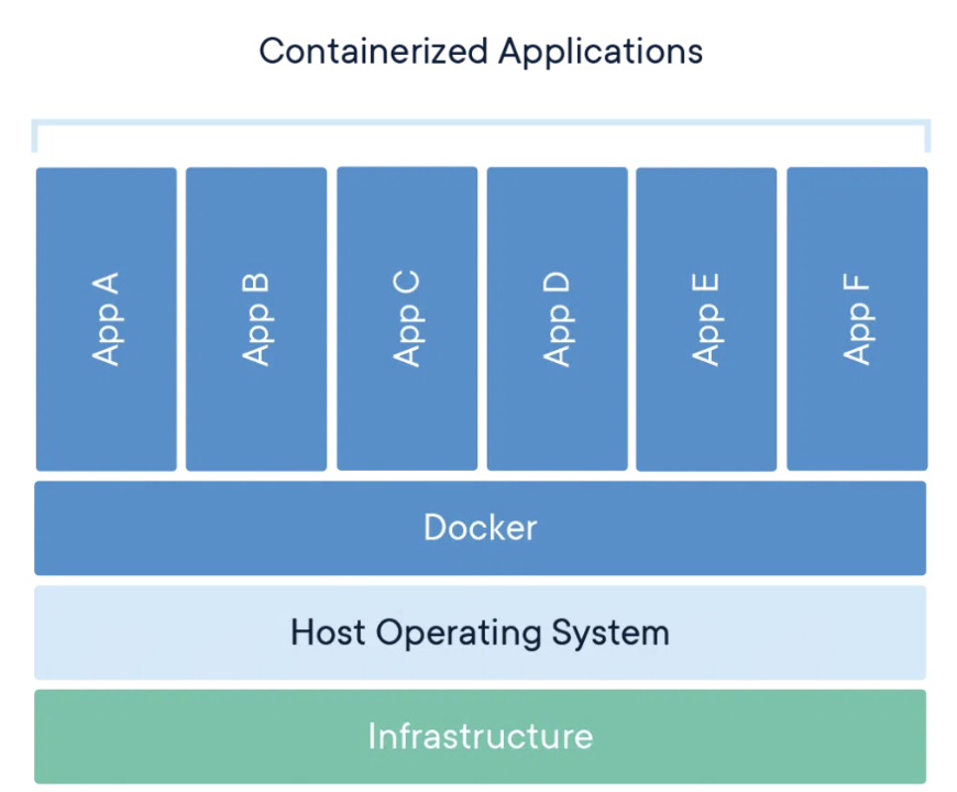 컨테이너_가상화|500