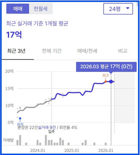 임장 뜻