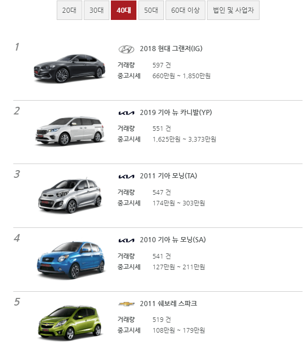 중고차 40대 순위 1위-5위 사진
