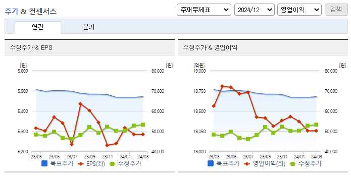 SK텔레콤_컨센서스