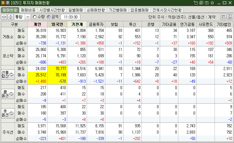 매매현황