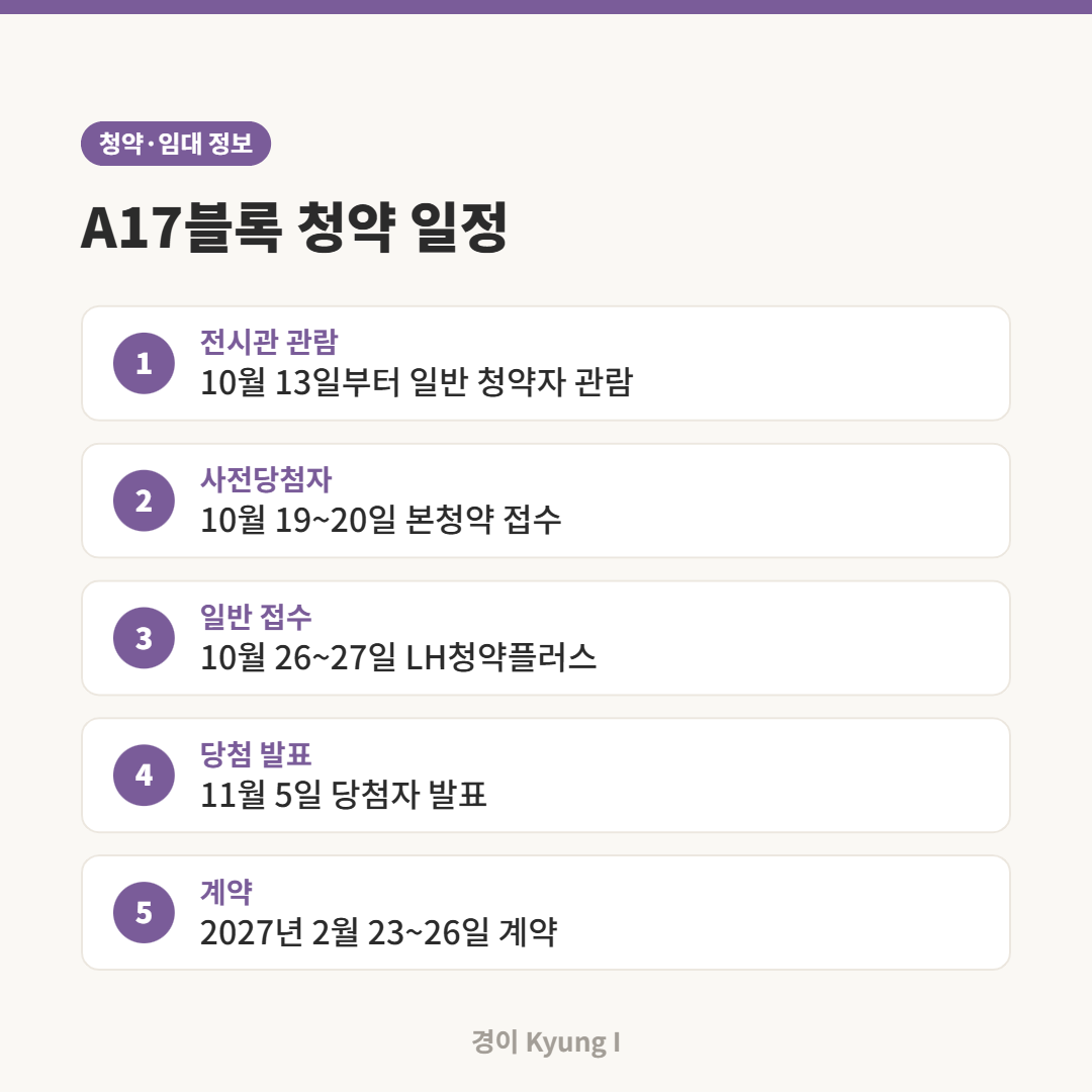인천계양 A17블록 신혼희망타운 전시관 관람부터 계약까지 5단계 일정 카드